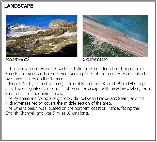 Cuadro de texto: LANDSCAPE

       
Mount Perd	                         Omaha beach
   The landscape of France is varied. of Wetlands of International Importance. Forests and woodland areas cover over a quarter of the country. France also has over twenty sites on the Ramsar List
   Mount Perdu, in the Pyrenees, is a joint French and Spanish World Heritage site. The designated site consists of scenic landscape with meadows, lakes, caves and forests on mountain slopes.                                                                                                                                                                                                 The Pyrenees are found along the border between France and Spain, and the Midi-Pyrenees region covers the middle section of the area.                                                               The Omaha beach was located on the northern coast of France, facing the English Channel, and was 5 miles (8 km) long.



